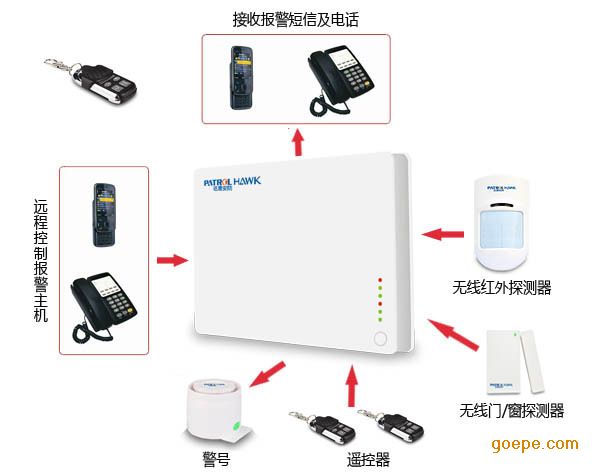 家用智能防盗报警器 GSM手机防盗报警器-深圳市巡鹰安防科技